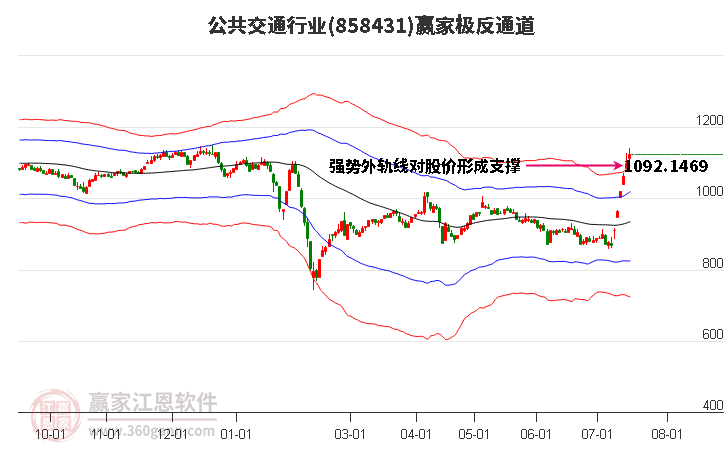 858431公共交通赢家极反通道工具