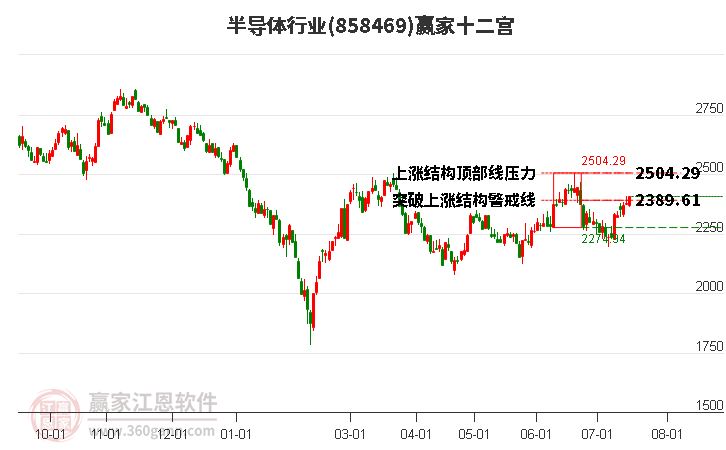 858469半导体赢家十二宫工具