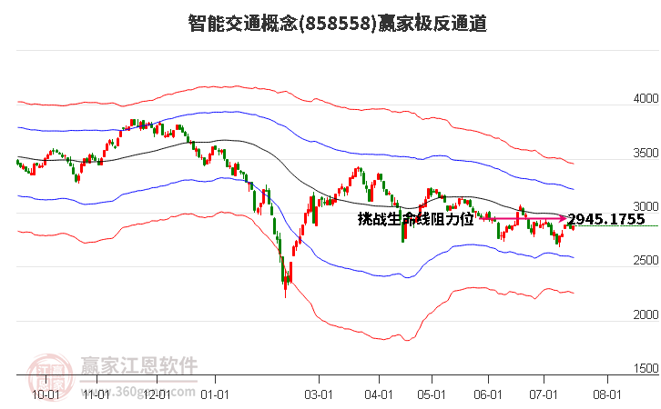 858558智能交通赢家极反通道工具