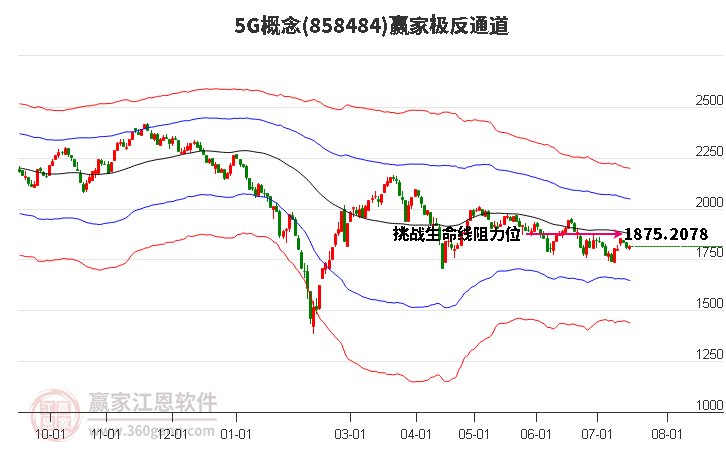 8584845G赢家极反通道工具