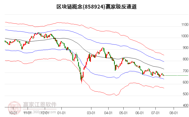 858924区块链赢家极反通道工具