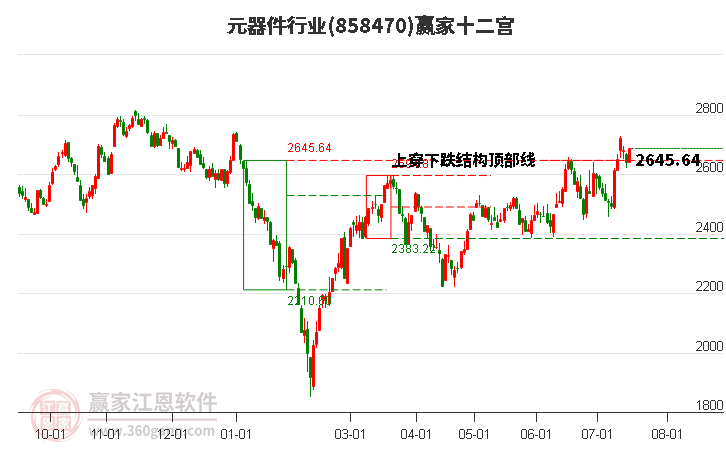 858470元器件赢家十二宫工具