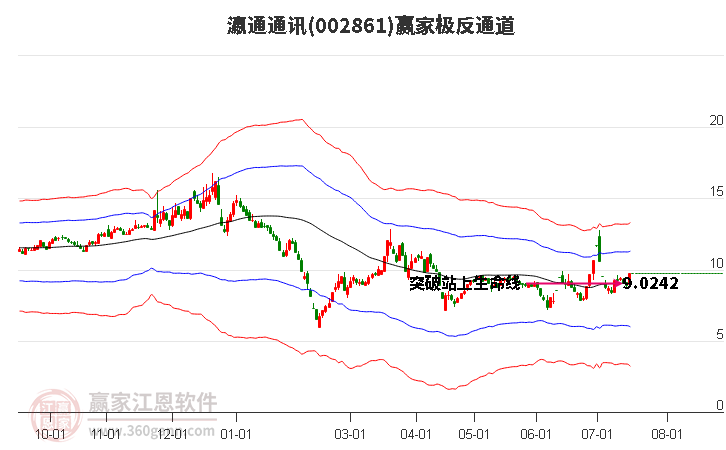 002861瀛通通讯赢家极反通道工具