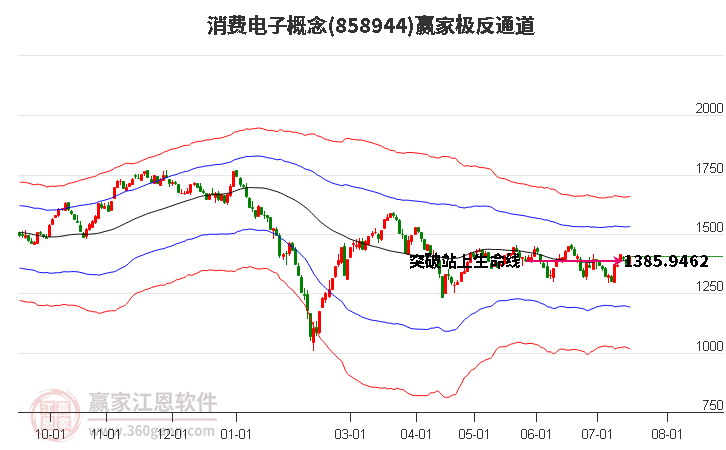 858944消费电子赢家极反通道工具