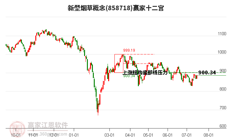 858718新型烟草赢家十二宫工具