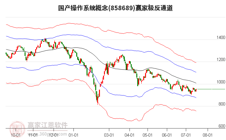 858689国产操作系统赢家极反通道工具