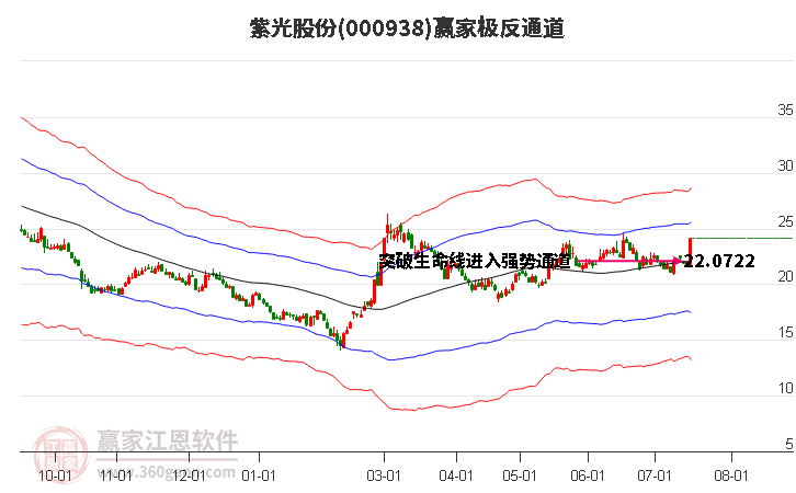 紫光股份