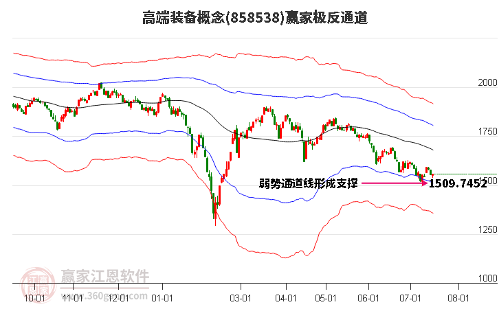 858538高端装备赢家极反通道工具