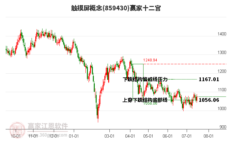 859430触摸屏赢家十二宫工具