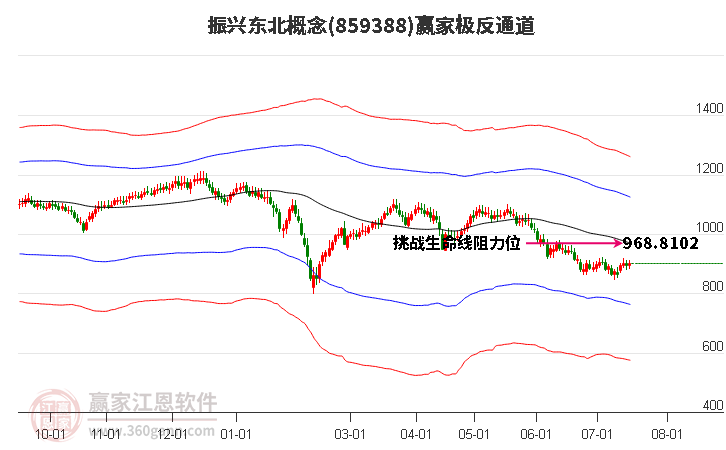 859388振兴东北赢家极反通道工具