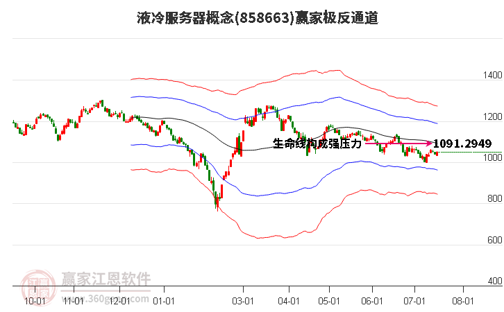 858663液冷服务器赢家极反通道工具