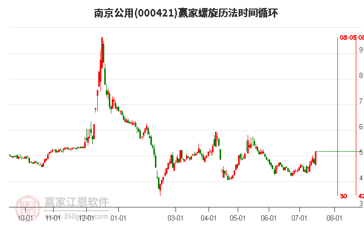 000421南京公用螺旋历法时间循环工具