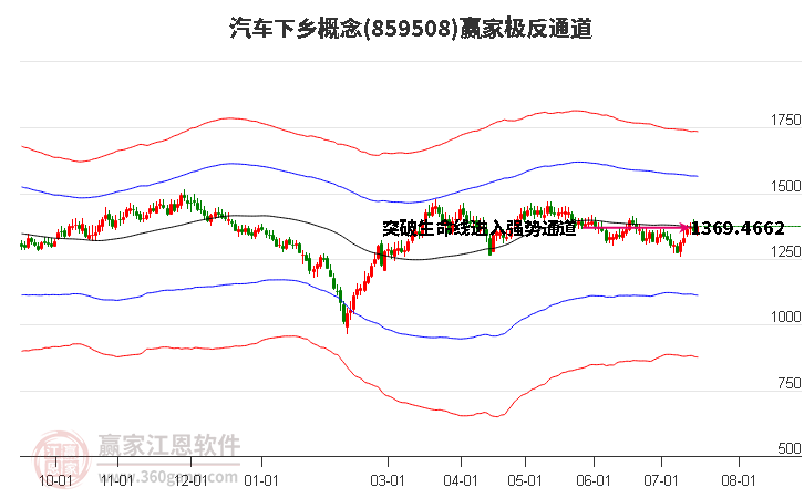 859508汽车下乡赢家极反通道工具