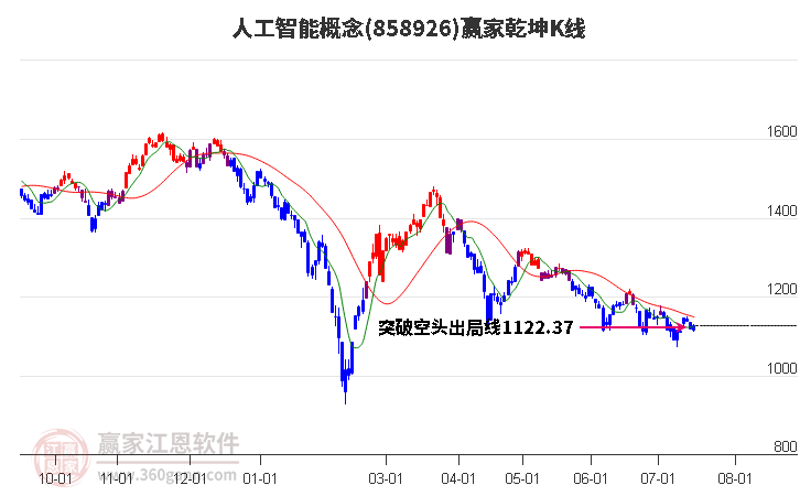 858926人工智能赢家乾坤K线工具