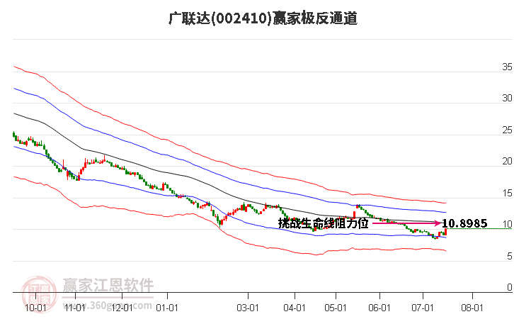 002410广联达赢家极反通道工具