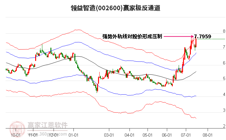 领益智造