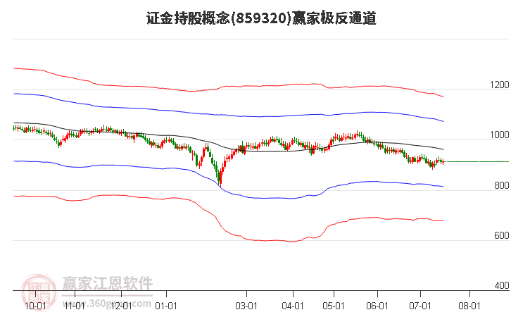 859320证金持股赢家极反通道工具