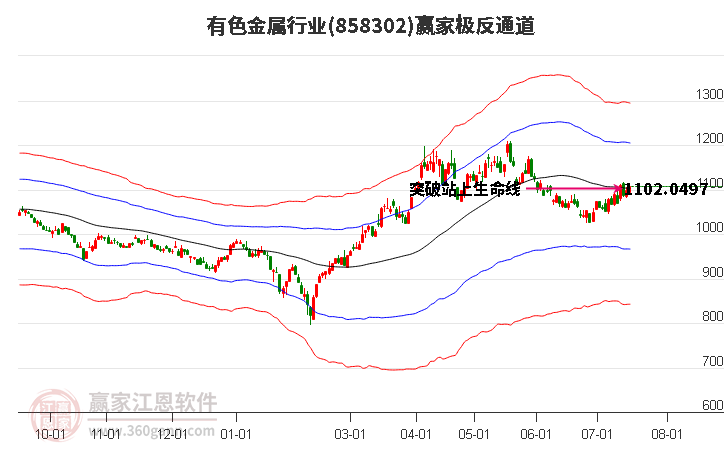 858302有色金属赢家极反通道工具