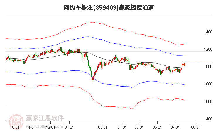 859409网约车赢家极反通道工具