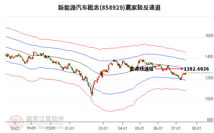 858929新能源汽车赢家极反通道工具