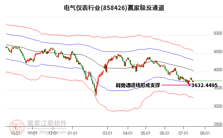 858426电气仪表赢家极反通道工具