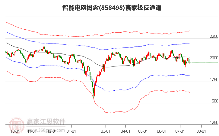 858498智能电网赢家极反通道工具