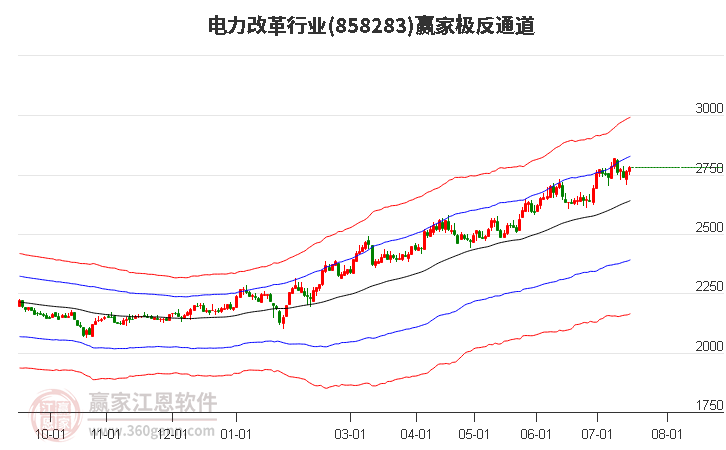 858283电力改革赢家极反通道工具