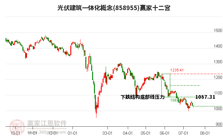 858955光伏建筑一体化赢家十二宫工具