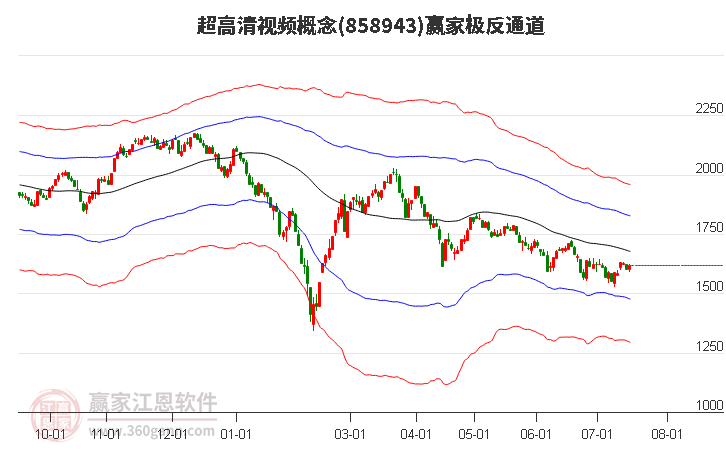 858943超高清视频赢家极反通道工具