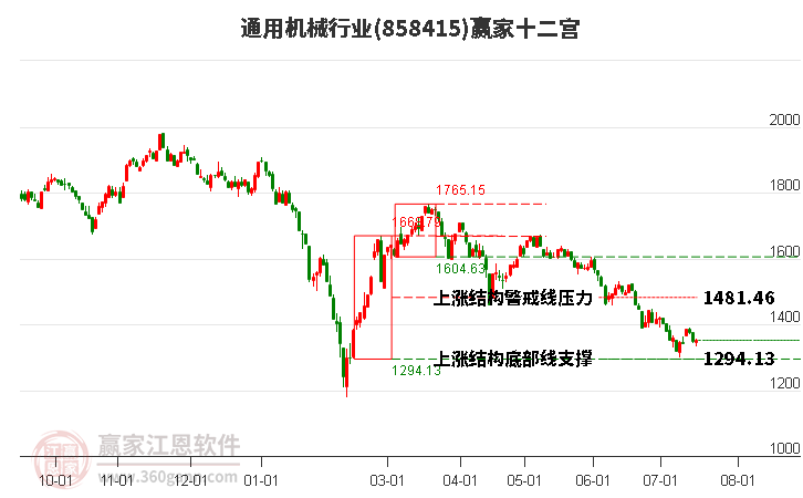 858415通用机械赢家十二宫工具