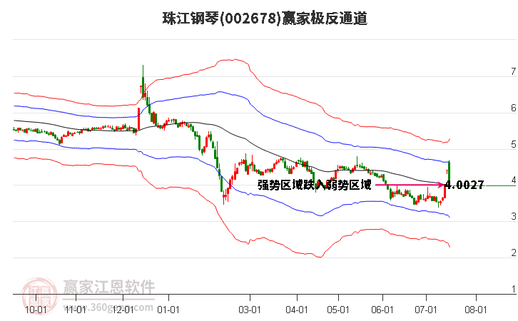 002678珠江钢琴赢家极反通道工具