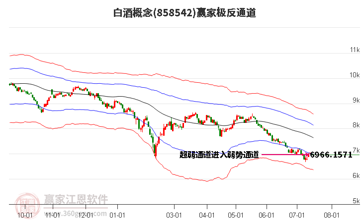 858542白酒赢家极反通道工具