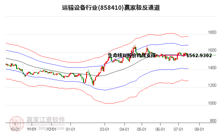 858410运输设备赢家极反通道工具