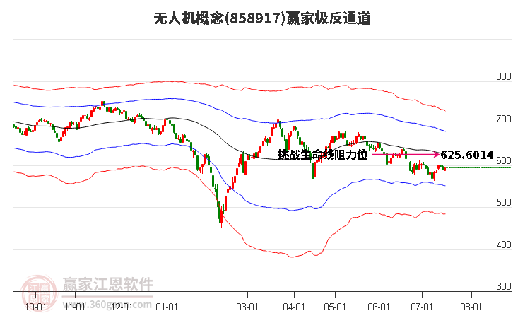 858917无人机赢家极反通道工具