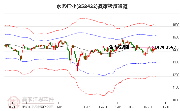 858432水务赢家极反通道工具