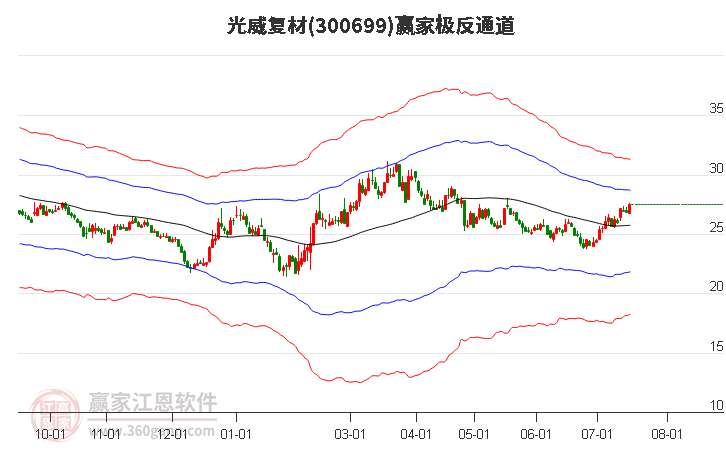 300699光威复材赢家极反通道工具