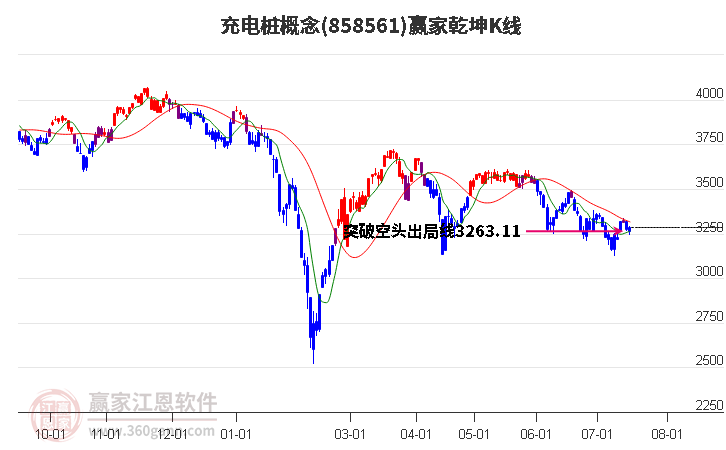 858561充电桩赢家乾坤K线工具