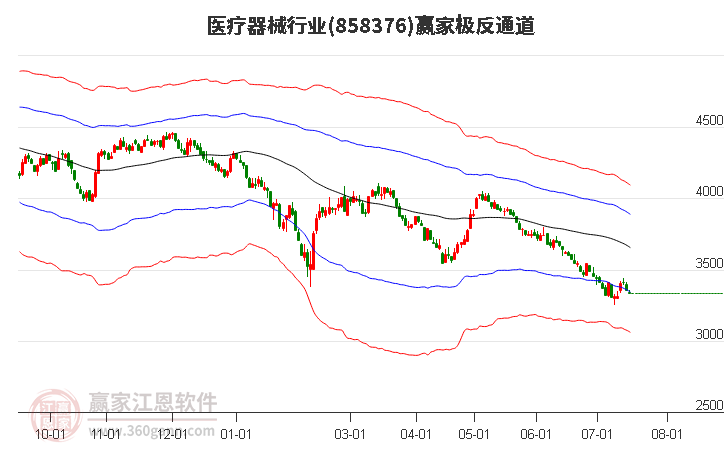 858376医疗器械赢家极反通道工具