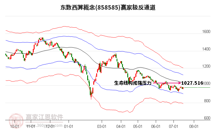 858585东数西算赢家极反通道工具