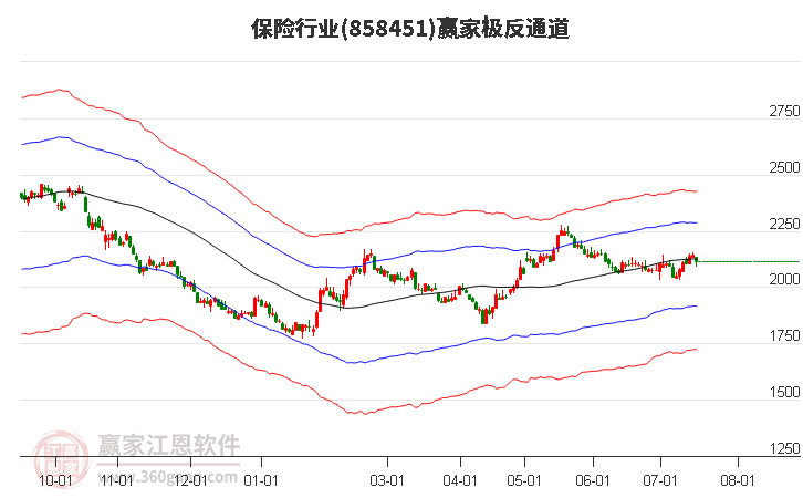 858451保险赢家极反通道工具