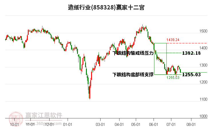 858328造纸赢家十二宫工具