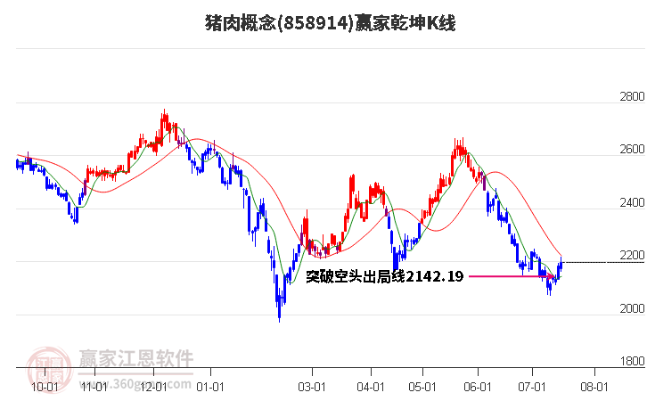 858914猪肉赢家乾坤K线工具