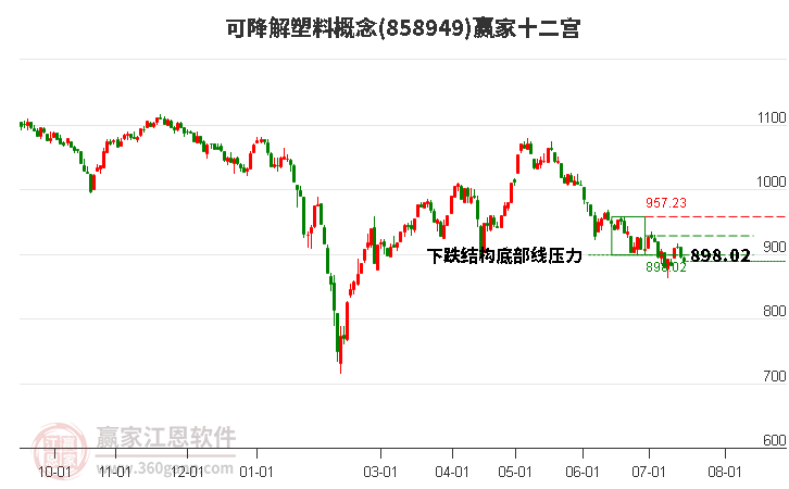 858949可降解塑料赢家十二宫工具