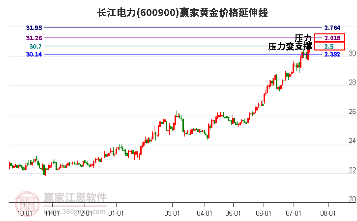 长江电力