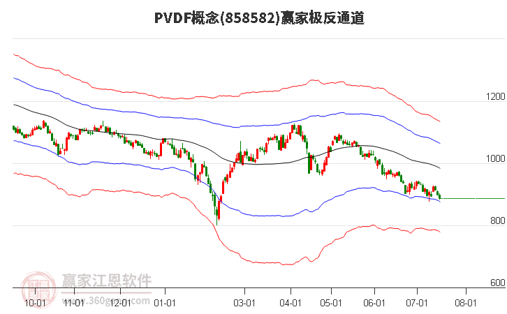 858582PVDF赢家极反通道工具