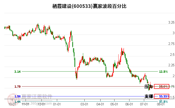 栖霞建设