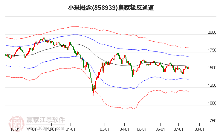 858939小米赢家极反通道工具