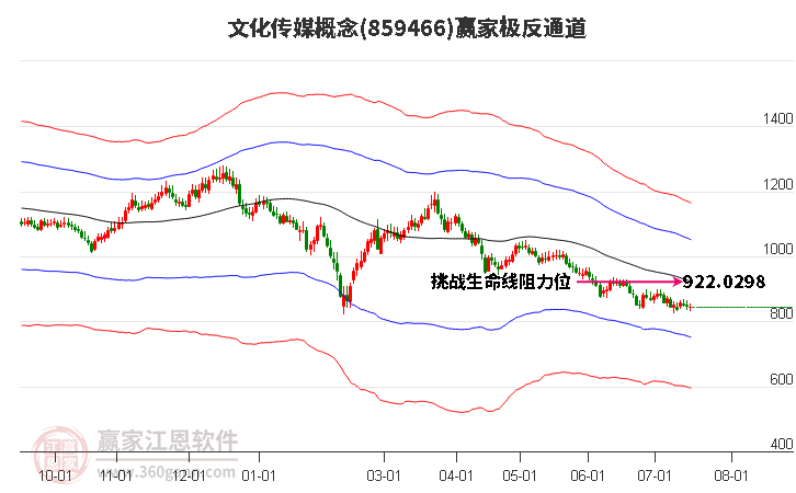 859466文化传媒赢家极反通道工具