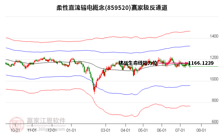 859520柔性直流输电赢家极反通道工具