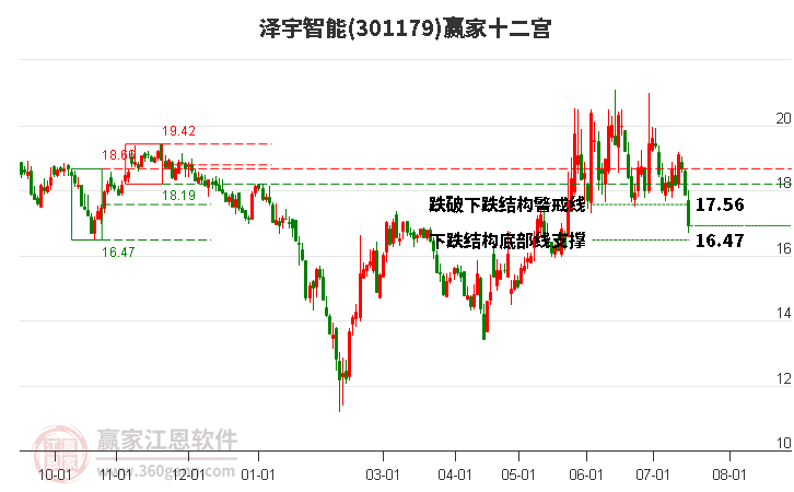 301179泽宇智能赢家十二宫工具